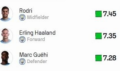 BXH FIFA bóng đá trực tuyến Mối liên hệ giữa KQBD và BXH FIFA