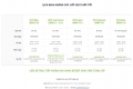 Mở lớp IELTS thầy Hiếu 2020 tại CET gò vấp