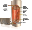 Máy bơm nhiệt Heat Pump