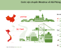 Vận chuyển hàng hóa từ Wenzhou đến Hai Phong