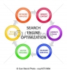 Những lợi ích dịch vụ SEO giá rẻ